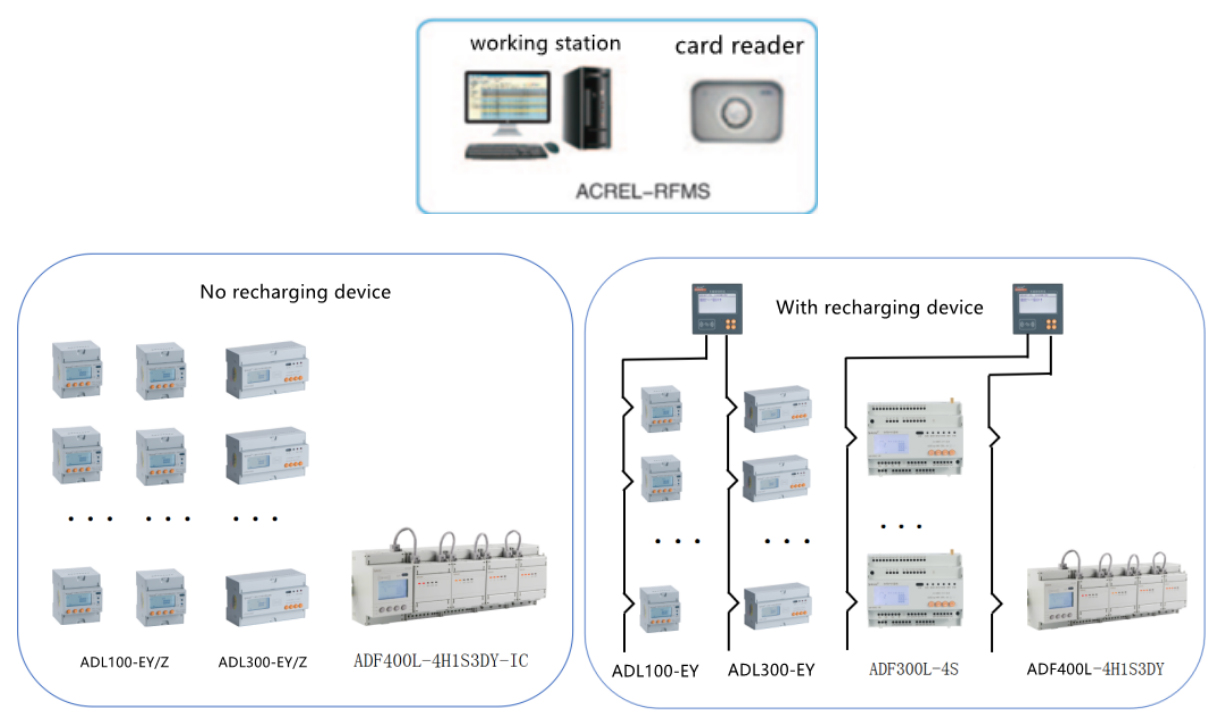 Application of Acrel RF card prepaid system in Uganda