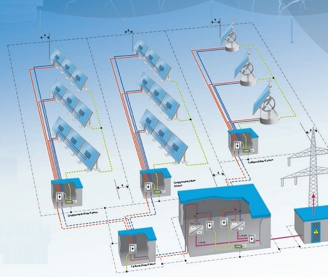Photovoltaic System Solutions