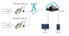 IOT smart gateway 2G/4G/NB/LoRa/LoRaWAN/GPS/WiFi/CE/DP