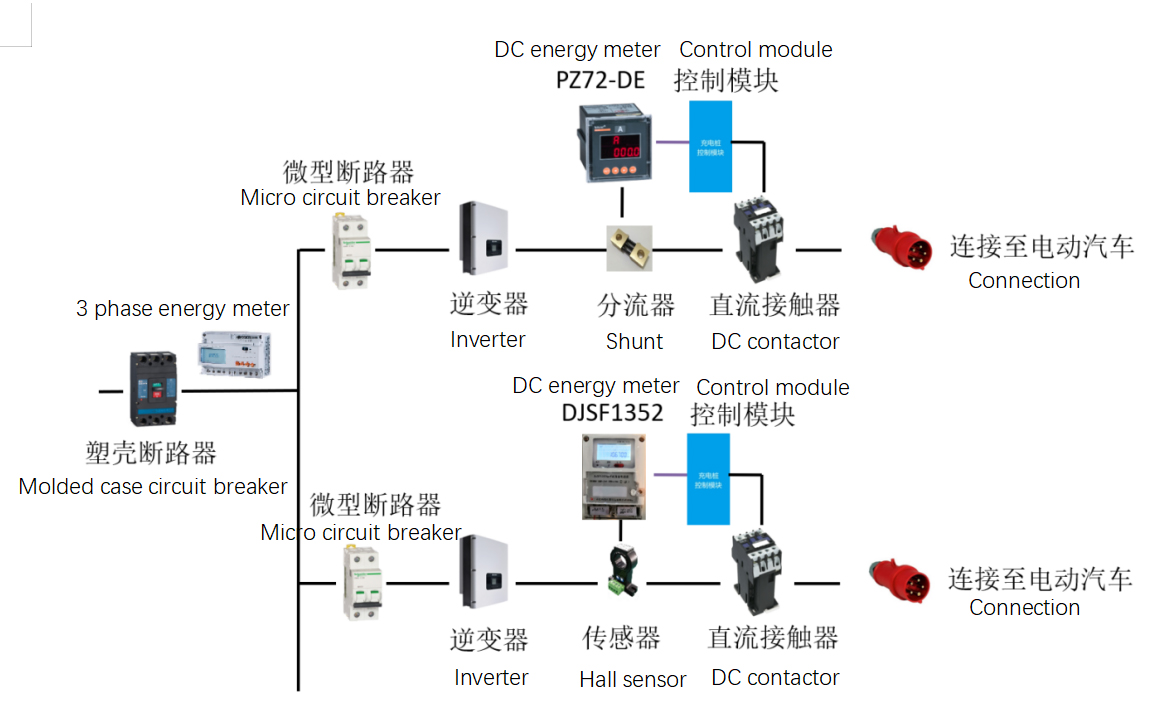 Rail mounted 2 circuit DC energy meter